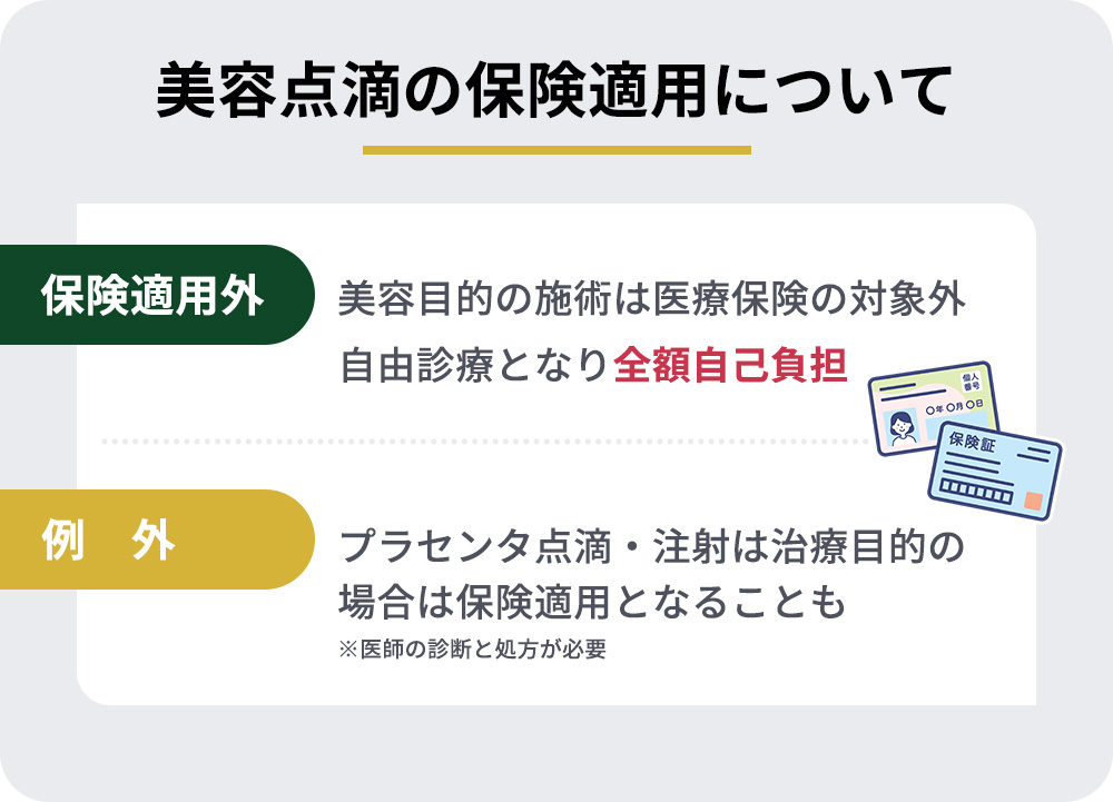 美容点滴の保険適用についてまとめ