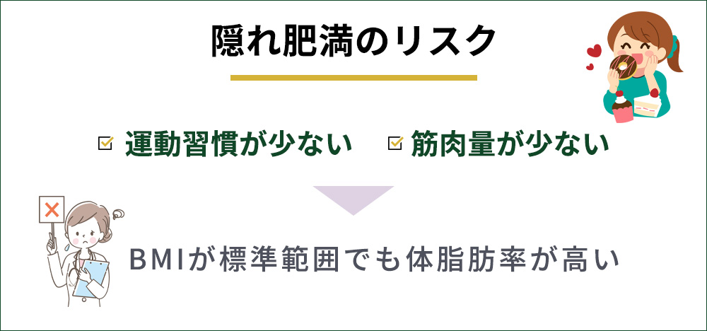 隠れ肥満まとめ