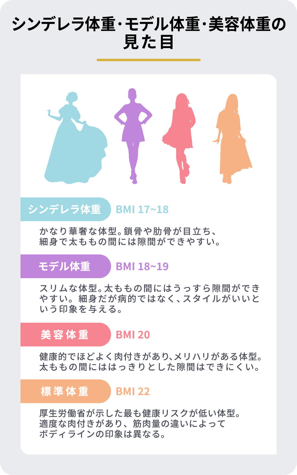 シンデレラ体重･モデル体重・美容体重の見た目
