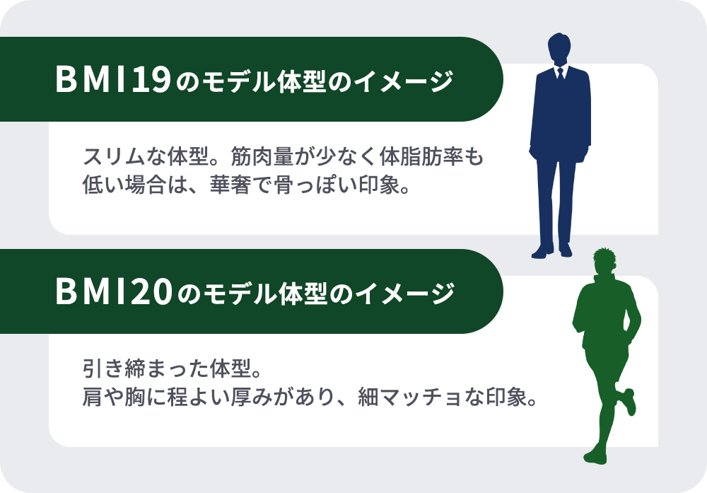 男性の理想のBMIイメージまとめ