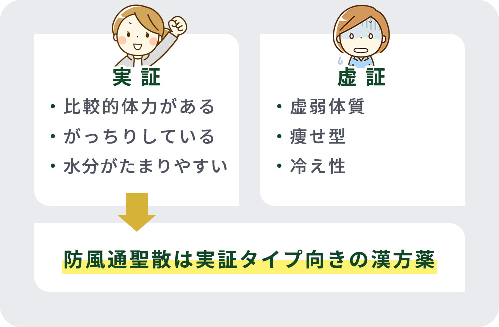 実証と虚証の特徴と防風通聖散は実証向き漢方