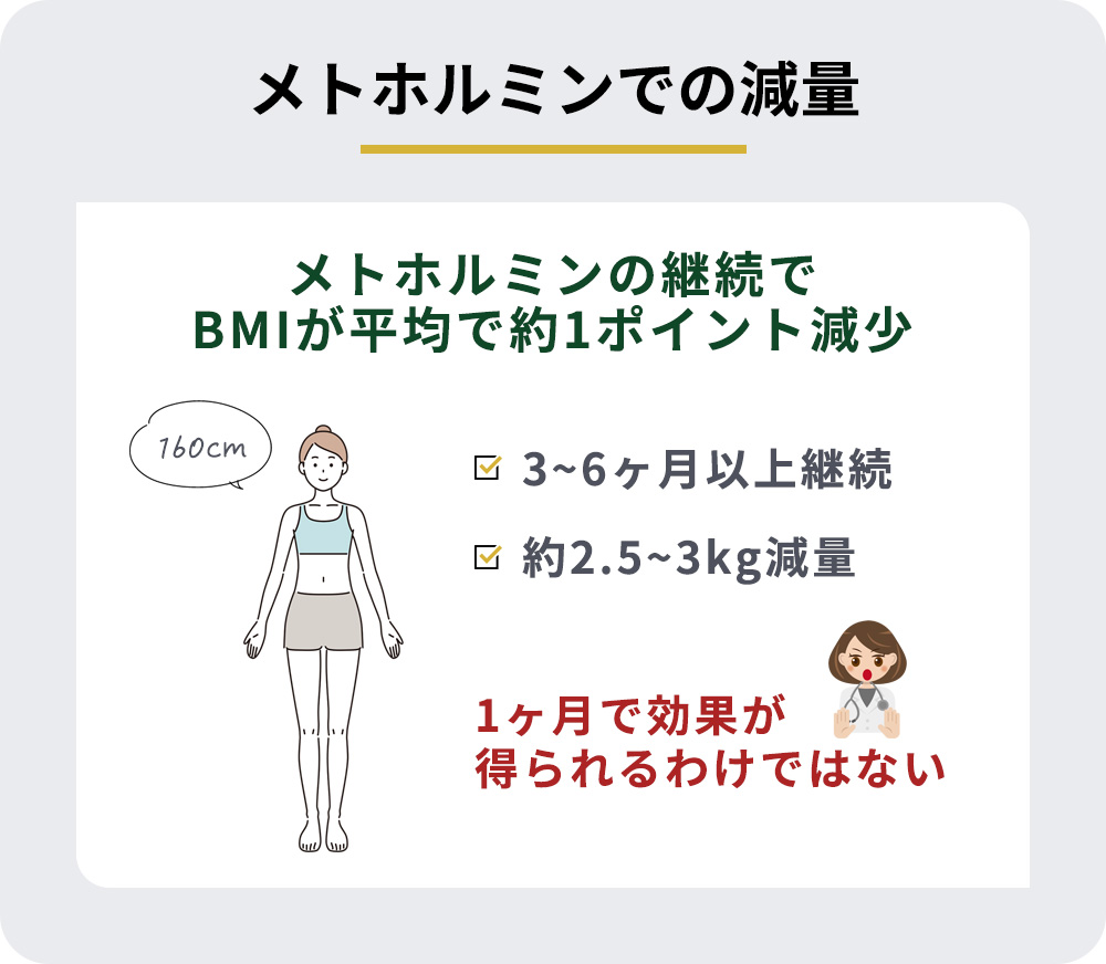 メトホルミンの減量について