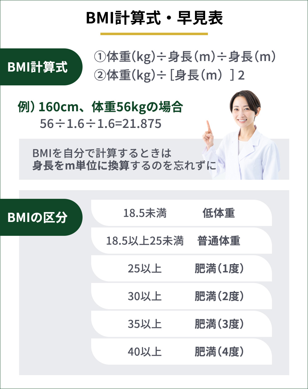 BMI計算式・早見表の図説