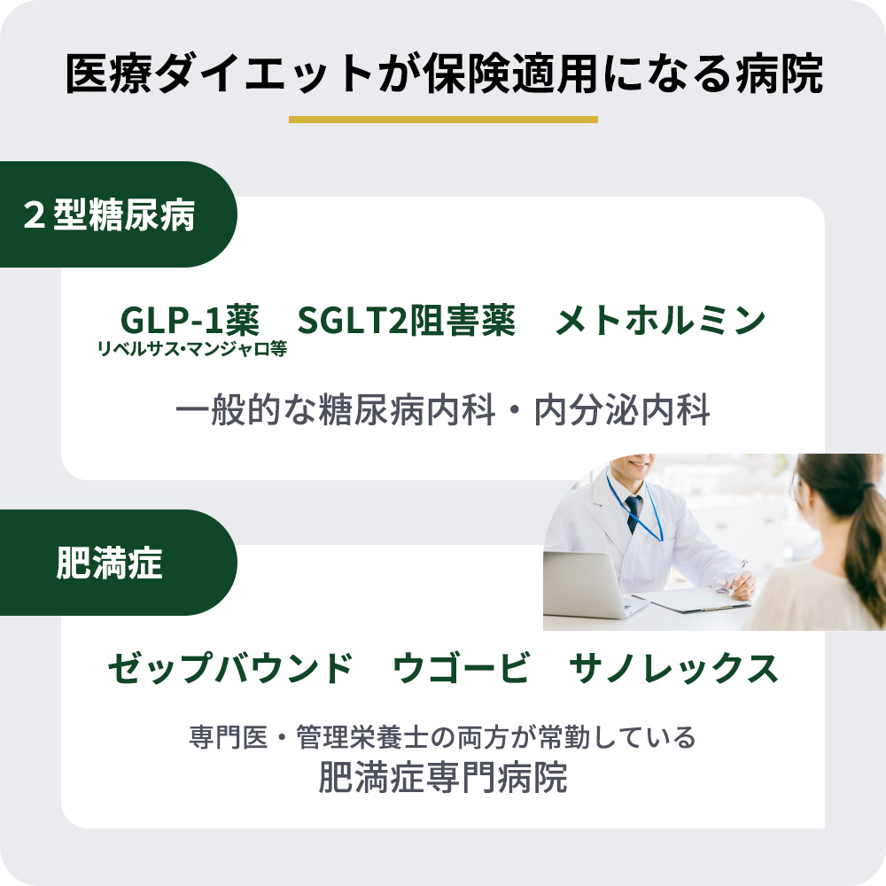 医療ダイエットが保険適用になる病院