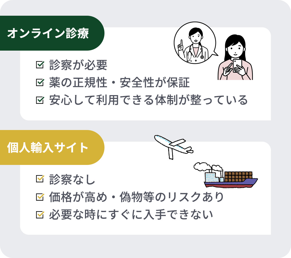 オンライン診療と個人輸入の特徴まとめ画像
