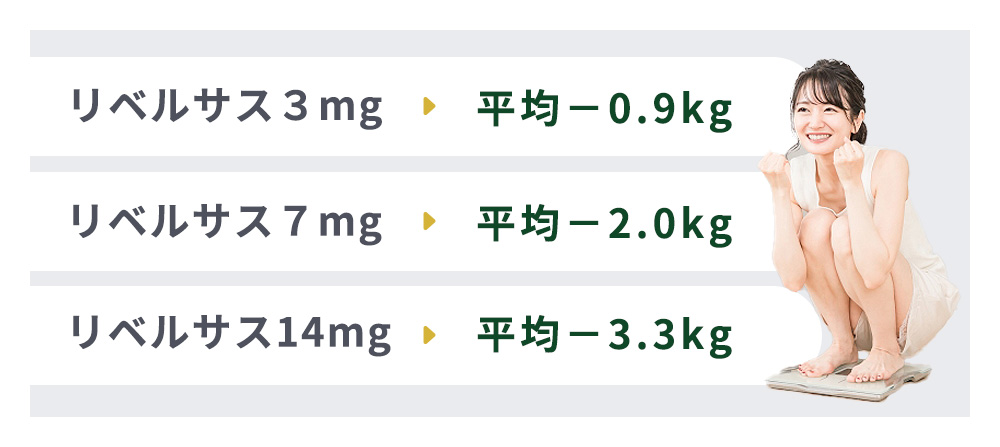 リベルサスの体重減少の臨床研究結果一覧
