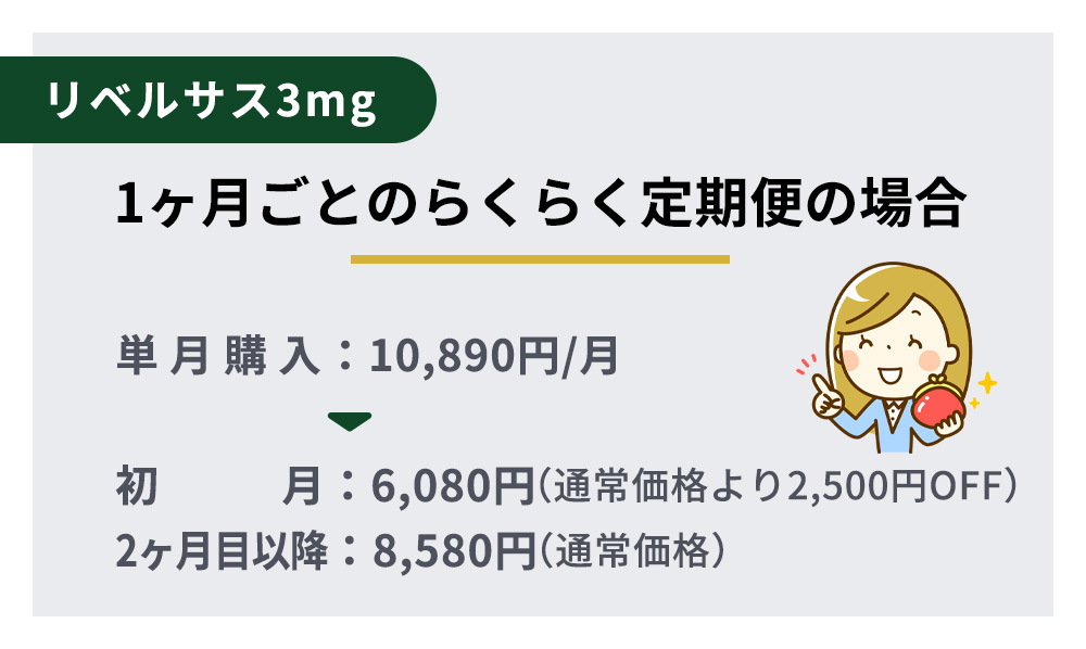 リベルサス3mg・1ヶ月ごとのらくらく定期便の場合