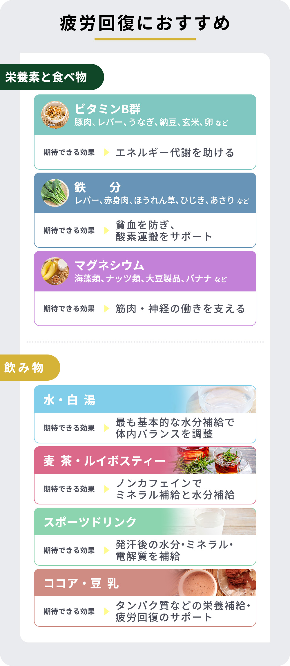 疲労回復におすすめの栄養素と食ベ物と飲み物一覧表