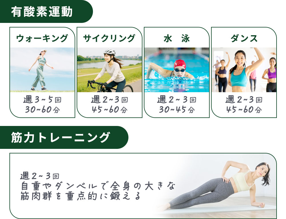 有酸素運動と筋力トレーニングについてまとめ