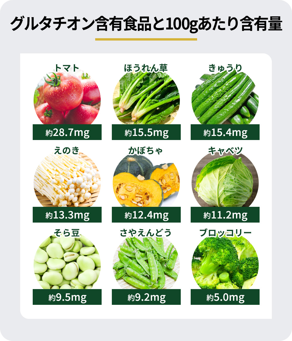 グルタチオン含有食品の100gあたりの含有量目安一覧表