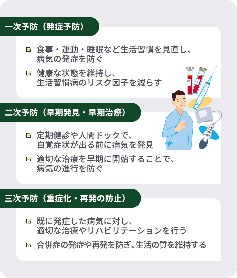 生活習慣病の一～三次予防のポイント