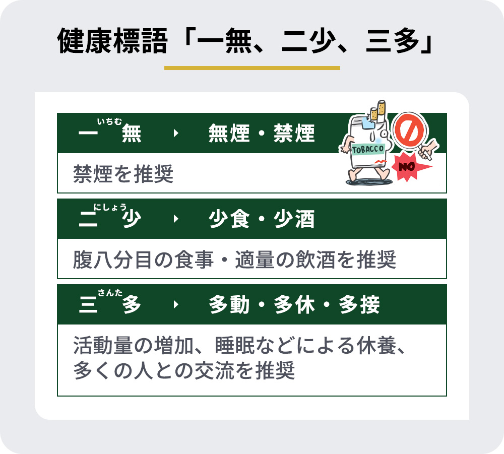 健康標語「一無、二少、三多」