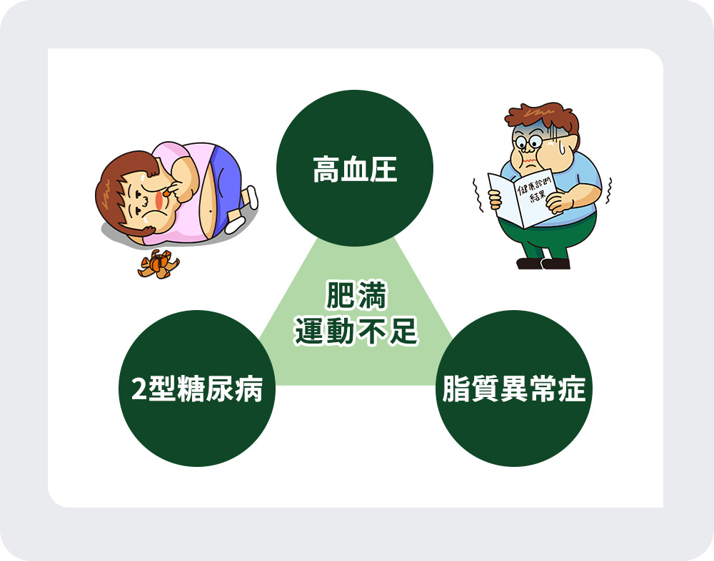 3つの疾患の共通点まとめ図説