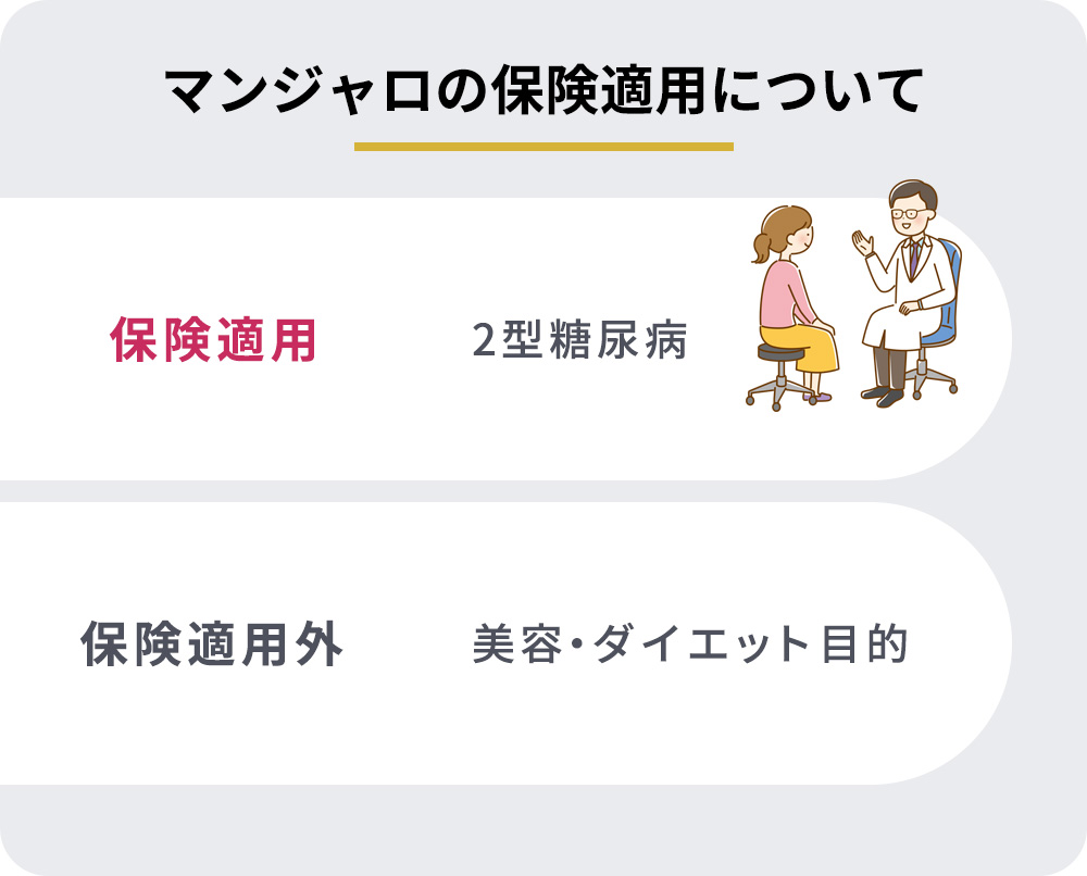 マンジャロの保険適用についてまとめ