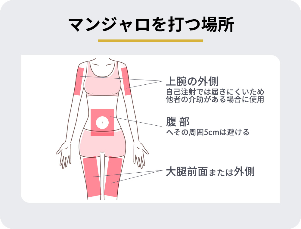 マンジャロの注射部位まとめの図説
