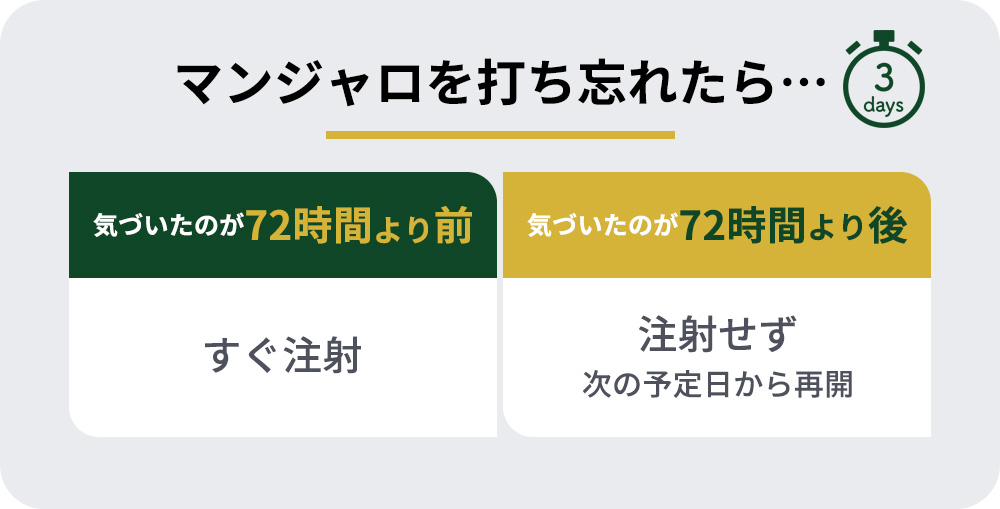 マンジャロを打ち忘れた場合の対処方法まとめ