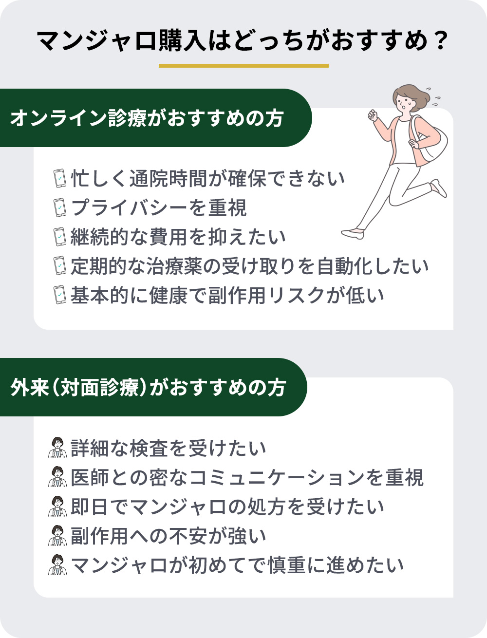 オンライン・対面ががそれぞれ向いている人一覧