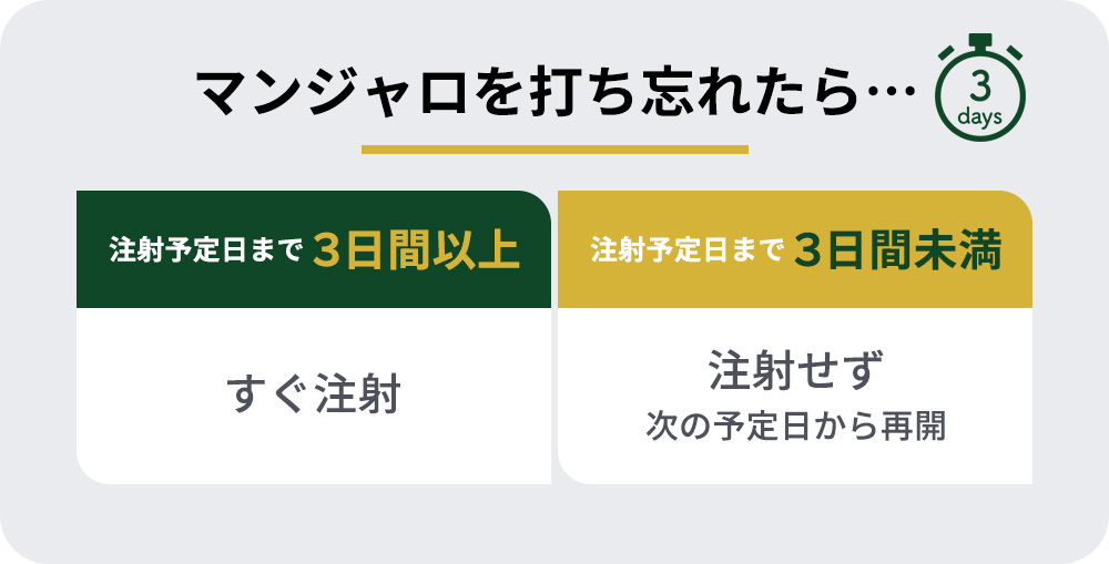 マンジャロを打ち忘れたら