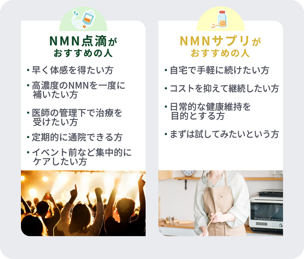 NMN点滴とNMNサプリのそれぞれおすすめの人の特徴まとめ