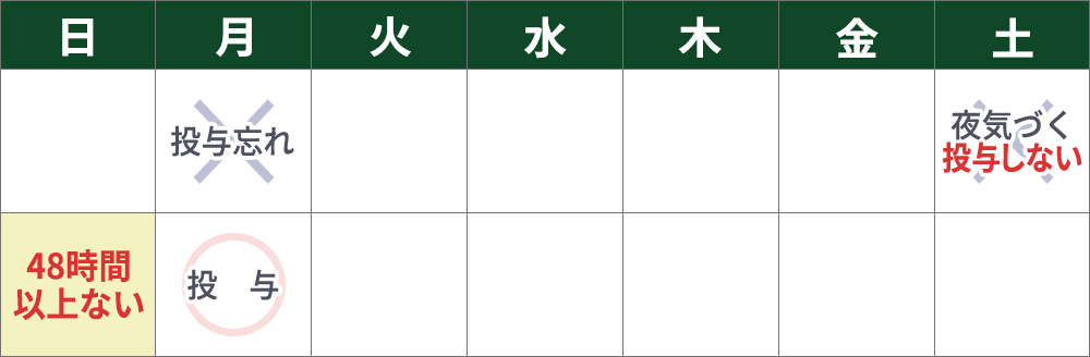 次回投与まで2日未満の場合のスケジュール感