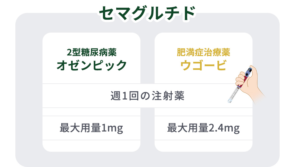 セマグルチドのオゼンピックとウゴービの違いまとめ