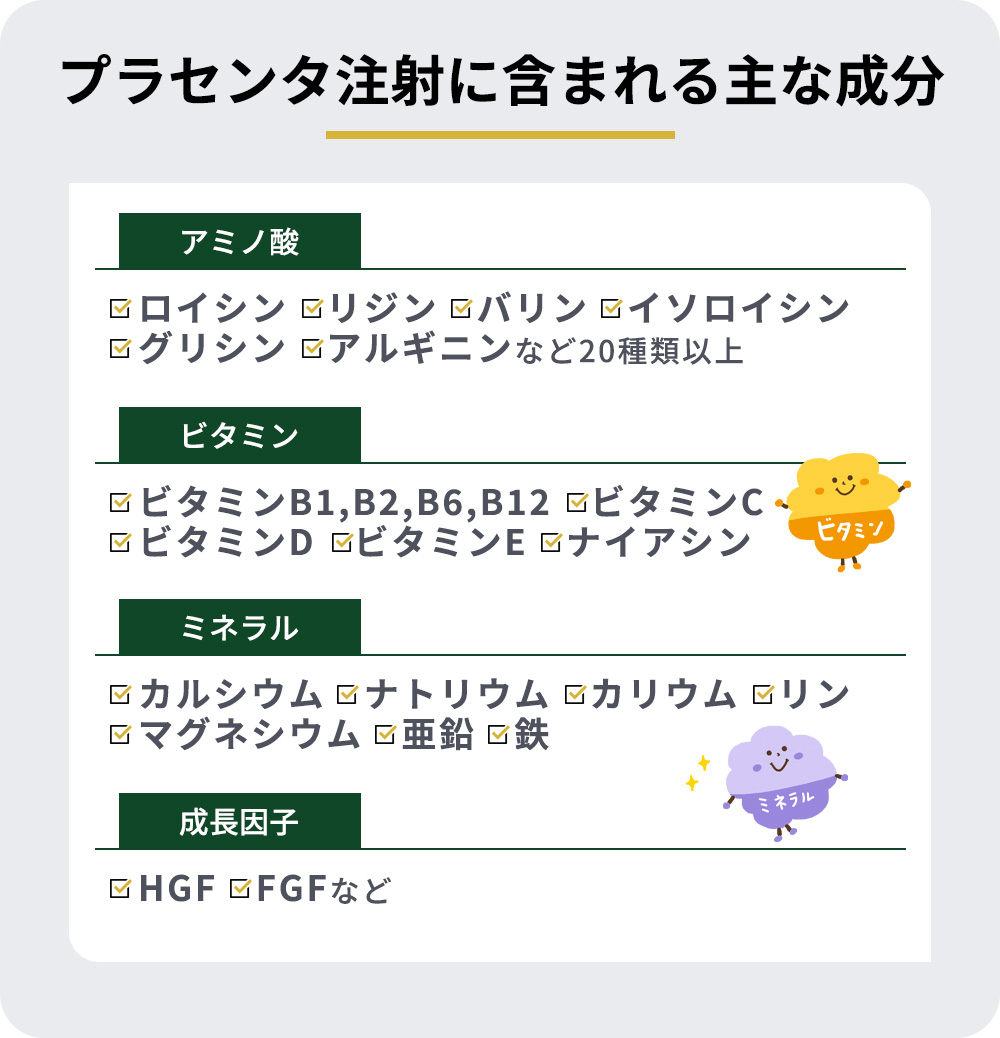 プラセンタ注射に含まれる主な成分