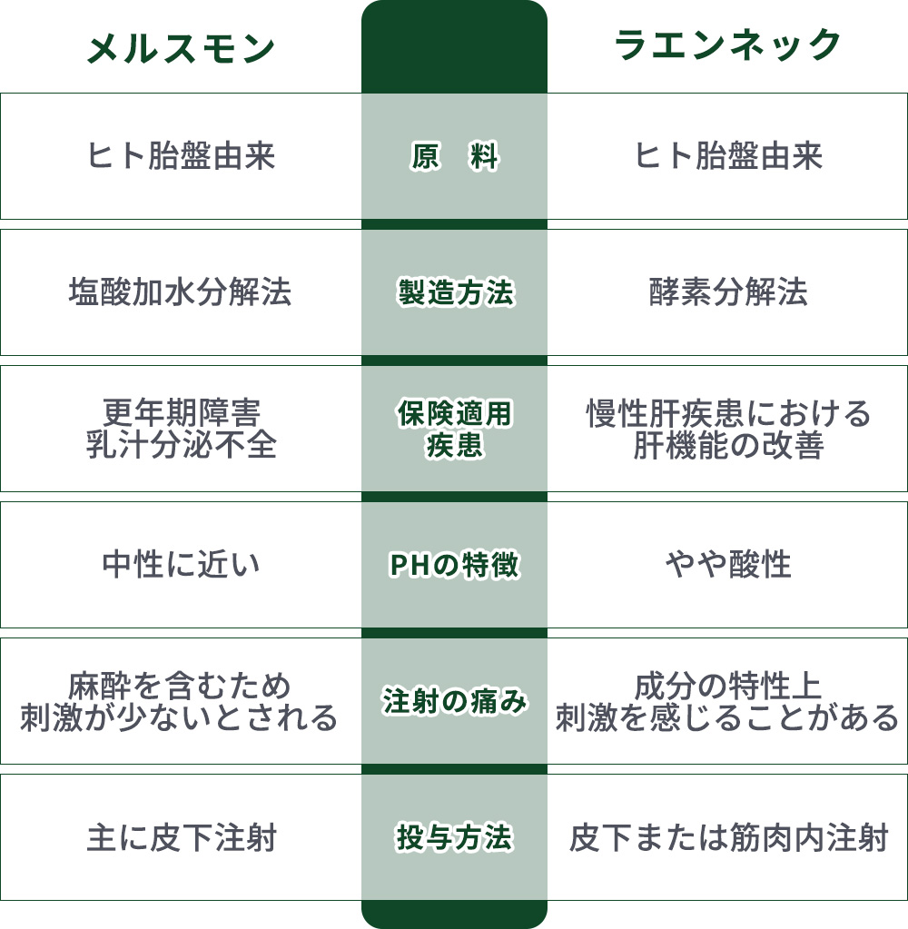 メルスモン･ラエンネックの違い一覧