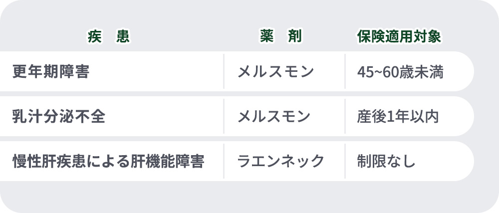 プラセンタ注射の保険適用一覧
