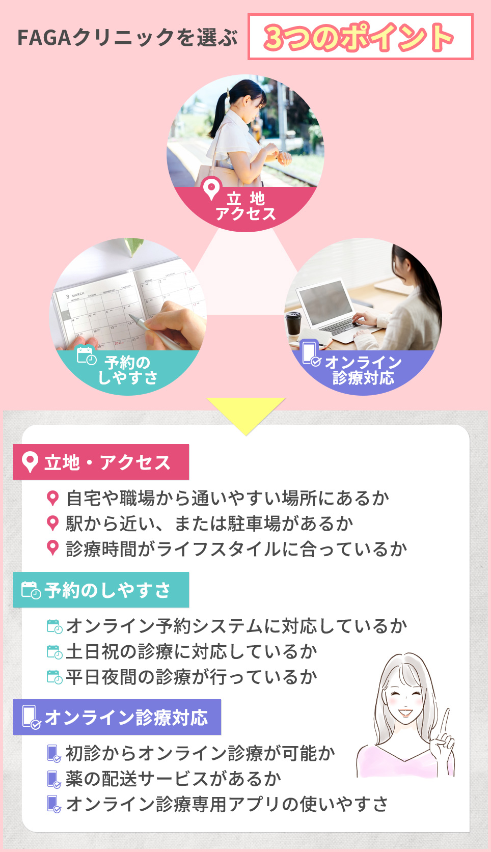 立地・予約・オンラインの有無によるポイントまとめ