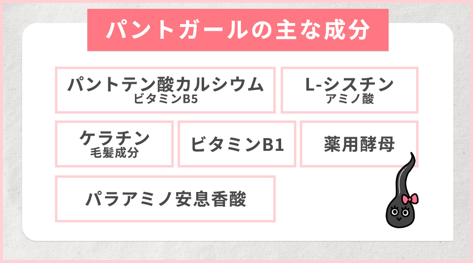 パントガールの主な成分一覧