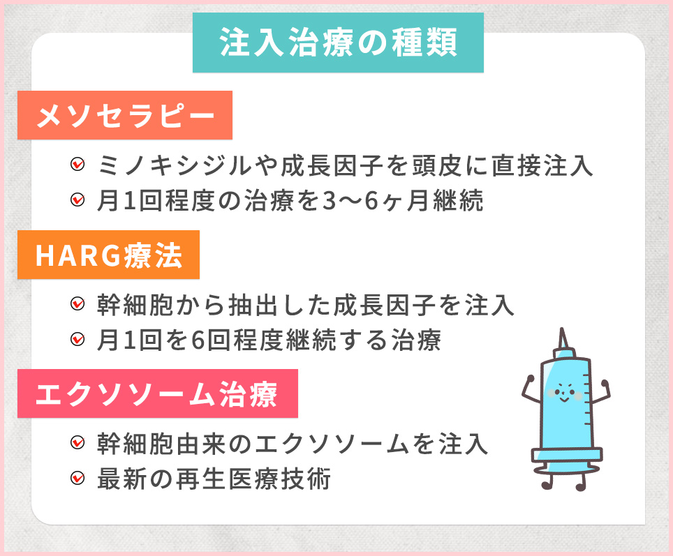 注入治療の種類一覧
