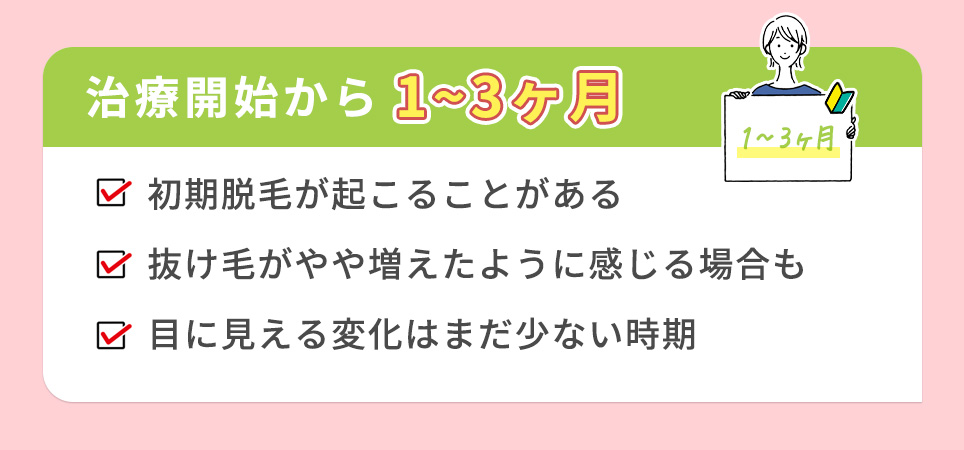治療開始から1～3ヶ月