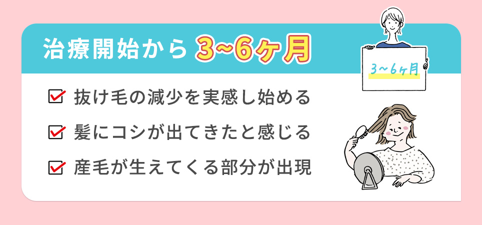 治療開始から3～6ヶ月