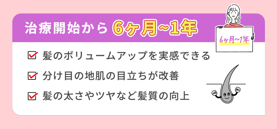治療開始から6ヶ月～1年