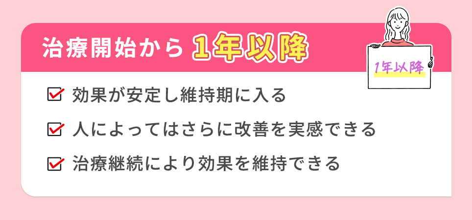 治療開始から1年以降