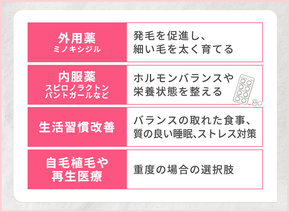 FAGA治療･女性薄毛治療の主な治療法一覧