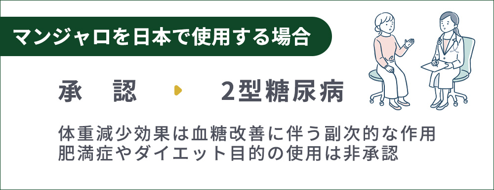 マンジャロは日本の場合、２型糖尿病のみ承認