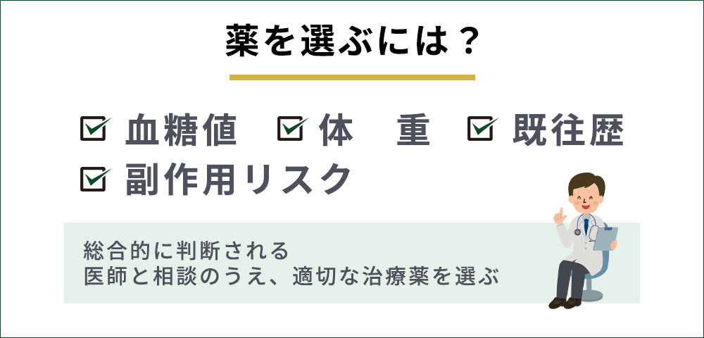 薬を選ぶには？まとめ