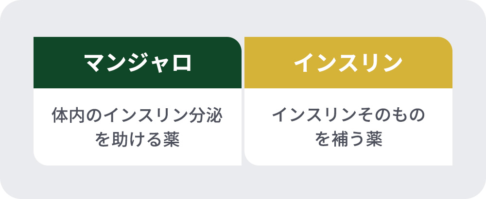 マンジャロとインスリンの薬としての特徴まとめ