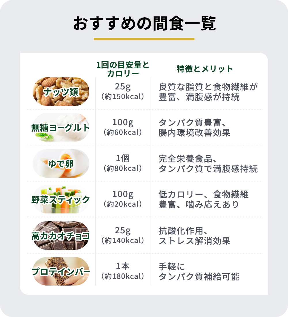 おすすめの間食一覧