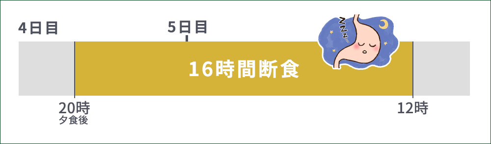 5日目のプチ断食タイムスケジュール画像