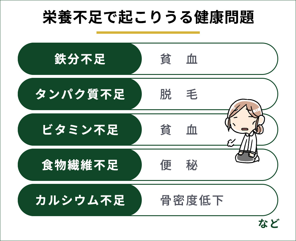 栄養不足で起こりうる健康問題一覧