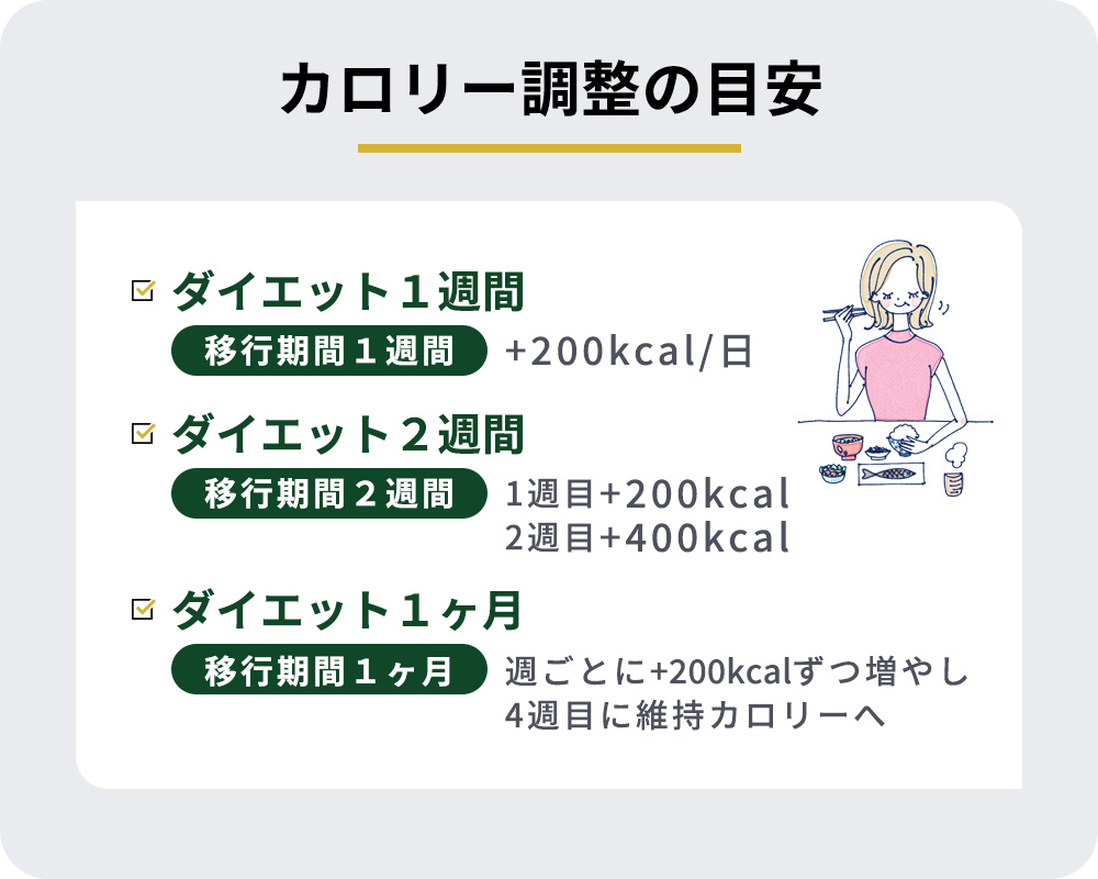 カロリー調整の目安一覧